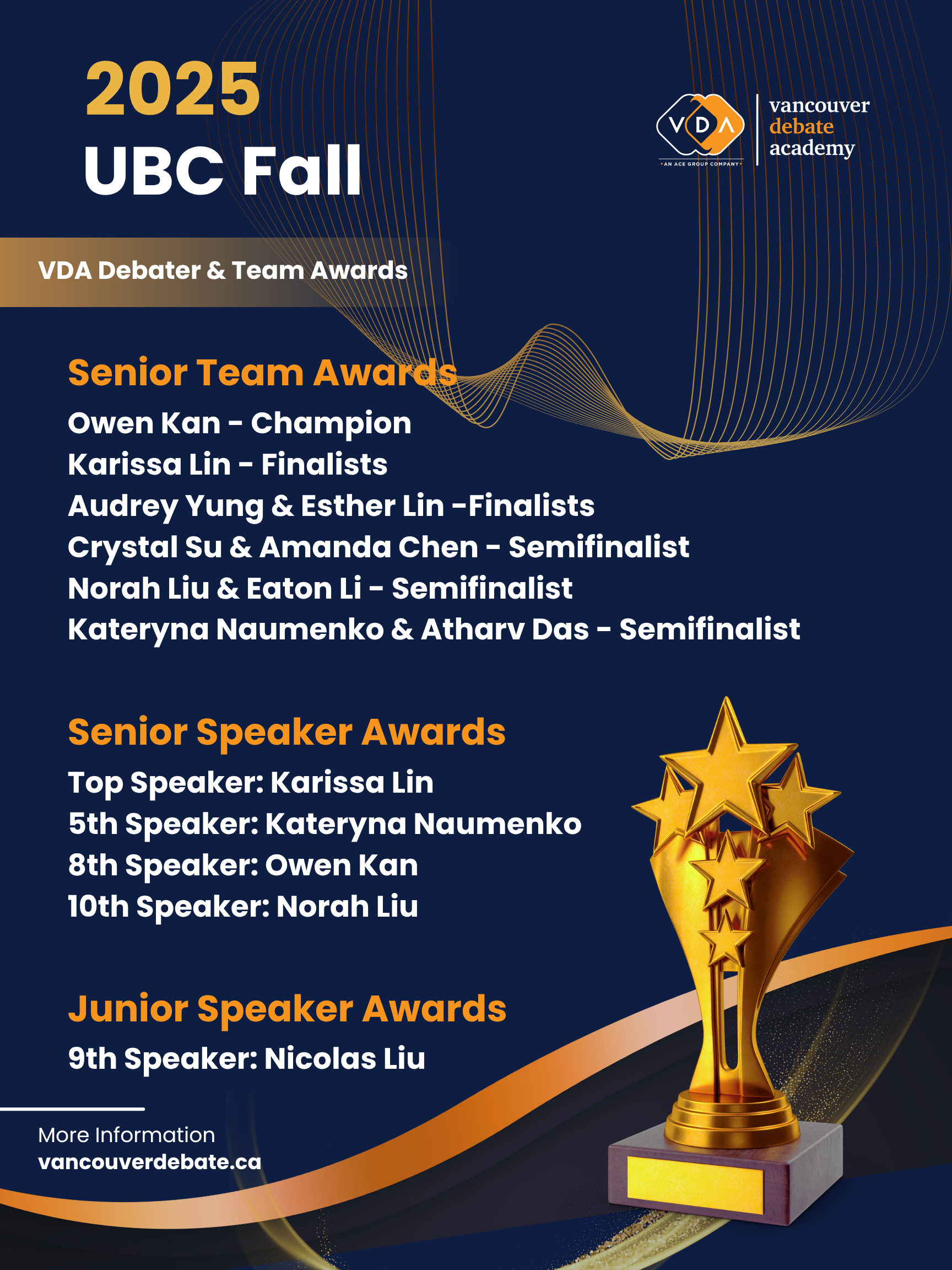 2025 UBC Fall Debate Tournament Result